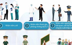 Long An sẵn sàng cho ngày tiêm thử nghiệm vắc xin Covid-19 giai đoạn 2