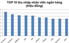 Nhân viên ngân hàng nào thu nhập cao nhất?