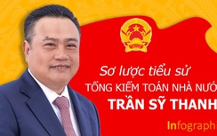 Infographic: Sơ lược tiểu sử Tổng kiểm toán Nhà nước Trần Sỹ Thanh