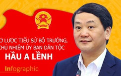 Sơ lược tiểu sử Bộ trưởng, Chủ nhiệm Ủy ban Dân tộc Hầu A Lềnh