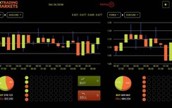"Sập" sàn ngoại hối Fxtradingmarkets, thêm nhiều nạn nhân điêu đứng