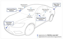Samsung ra mắt cảm biến hình ảnh đầu tiên gắn trên xe ô tô