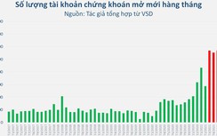 Thị trường bất động sản dậy sóng dù Covid-19