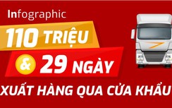 Infographic: Hành trình 29 ngày 1 xe mít qua cửa khẩu, chi phí 110 triệu