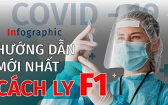 Infographic: Hướng dẫn cách ly F1 mới nhất của Bộ Y tế