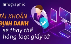 Infographic: Người dân lợi gì khi có tài khoản định danh điện tử?