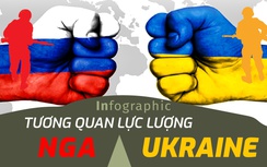 Tương quan lực lượng Nga - Ukraine chênh lệch thế nào?