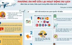 Mở cửa du lịch từ 15/3: Tất cả đã sẵn sàng, chờ thêm quy định từ y tế