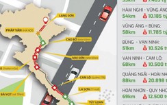 Cao tốc Bắc - Nam giai đoạn 2: Các địa phương đang triển khai thế nào?