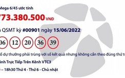 Kết quả xổ số Vietlott 15/6: Ai may mắn trúng giải khủng gần 26 tỷ?