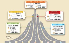 Cách nào làm nhanh 5 dự án giao thông 245.000 tỷ đồng?