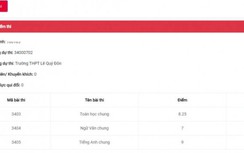 Tra cứu điểm thi lớp 10 tỉnh Thái Bình