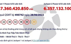 Kết quả xổ số Vietlott 28/6: Ai may mắn “ẵm” giải khủng hơn 137 tỷ?