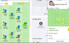 Bất ngờ với điểm số Quang Hải được chấm ở trận hòa của Pau FC