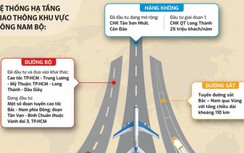 Đột phá giao thông phát triển vùng Đông Nam bộ