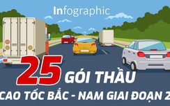 Infographic: Phương án phân chia 25 gói thầu cao tốc Bắc - Nam giai đoạn 2