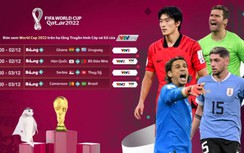 Lịch trực tiếp bóng đá World Cup 2022 hôm nay 2/12