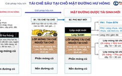 Giải pháp tối ưu nâng cao hiệu quả đồng vốn bảo trì đường bộ