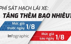 Infographic: Chi tiết mức phí sát hạch lái xe từ ngày 1/8