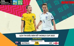 Trực tiếp World Cup nữ 2023 ngày 16/8, trực tiếp bóng đá hôm nay