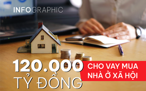 Infographic: Gói tín dụng 120.000 tỷ đồng cho vay mua nhà ở xã hội triển khai ra sao?