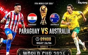 Nhận định, dự đoán tỷ số Paraguay vs Australia (9h ngày 26/6), bảng D World Cup 2026