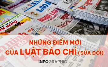 Infographic: Những điểm mới của Luật Báo chí vừa được Quốc hội thông qua