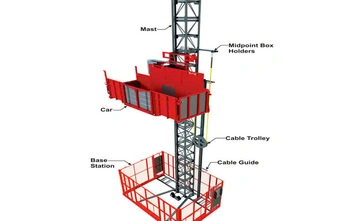 Sông Đà 5 thông báo chào giá cạnh tranh cung cấp vận thăng lồng đôi