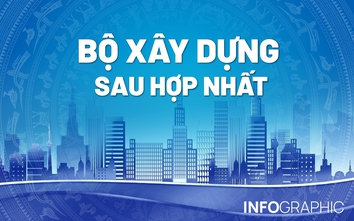 Infographic: Cơ cấu, tổ chức, lãnh đạo Bộ Xây dựng sau hợp nhất