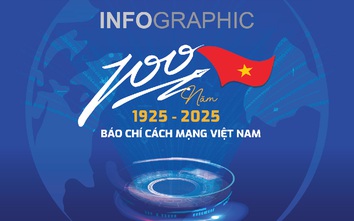 Infographic: Những mốc son lịch sử 100 năm Báo chí Cách mạng Việt Nam