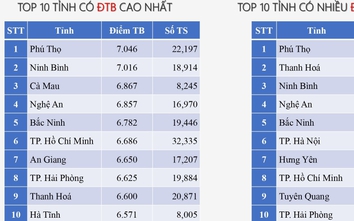 Phú Thọ đứng đầu cả nước về điểm thi môn Lịch sử trong kỳ thi THPT