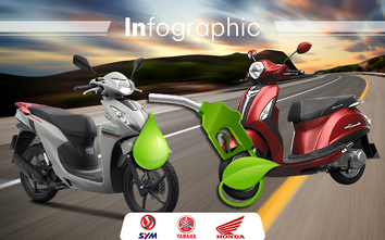 Infographic: TOP 10 xe tay ga phổ thông tiết kiệm nhiên liệu nhất