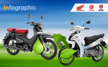 Infographic: TOP 10 xe máy số, côn tay tiết kiệm nhiên liệu nhất