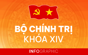 Infographic: Chân dung 19 Ủy viên Bộ Chính trị khóa XIV