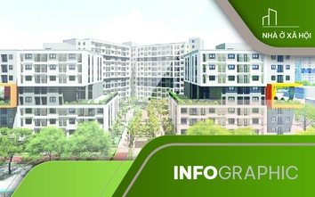 Infographic: Chi tiết 39 dự án nhà ở xã hội giai đoạn 2026 - 2030 ở Hà Nội