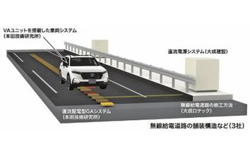 Taisei, Taisei Rotec, and Honda R&D develop in-motion wireless charging for heavy-duty EVs