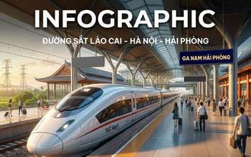 Hợp tác Việt - Trung tạo cú hích cho dự án đường sắt Lào Cai - Hà Nội - Hải Phòng