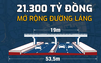 Infographic: 21.300 tỷ đồng mở rộng đường Láng - “khoác áo mới” cho vành đai 2 Thủ đô