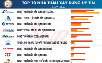 Ngành xây dựng 2026: "Sinh khí" đại công trường lan tỏa, nhà thầu bước vào thế chủ động
