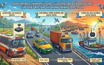 Thiết bị GSHT: Từ chiếc hộp đen bắt buộc đến "cánh tay phải" của ngành vận tải