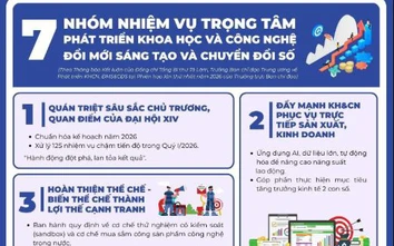 Nghị quyết 57: Đánh thức sức sáng tạo toàn dân