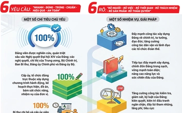 Bộ Xây dựng lấy kết quả thực hiện nhiệm vụ làm thước đo