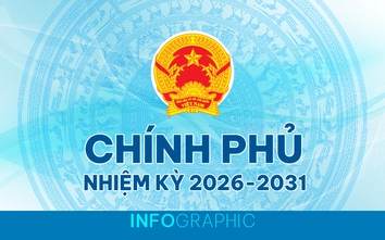 Infographic: Các thành viên Chính phủ nhiệm kỳ 2026 - 2031