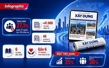 Infographic: Báo Xây dựng - Một năm sau hợp nhất