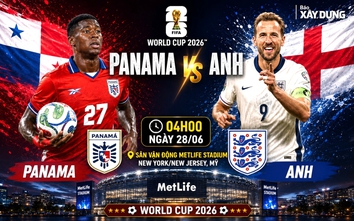 Nhận định, dự đoán tỷ số Panama vs Anh (4h ngày 28/6), bảng L World Cup 2026