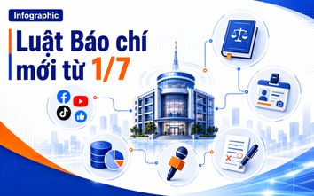 Infographic: Luật Báo chí mới từ 1/7, tòa soạn phải thay đổi gì?
