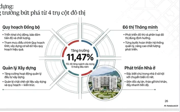 Gia Lai: GRDP tăng cao nhất lịch sử, xây dựng tiếp tục là động lực tăng trưởng