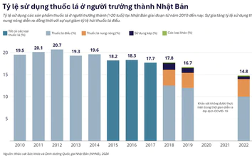 Dữ liệu khoa học mới nhất đối với các sản phẩm nicotine không khói
