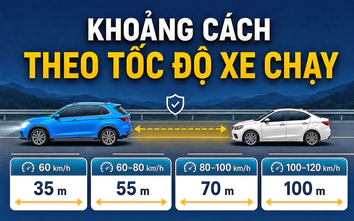 Infographic: Đi cao tốc, giữ khoảng cách bao nhiêu để tránh bị phạt?