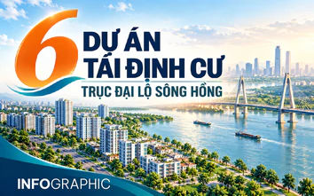 Hà Nội: Chi tiết 6 khu đô thị, khu định cư phục vụ Trục đại lộ cảnh quan sông Hồng